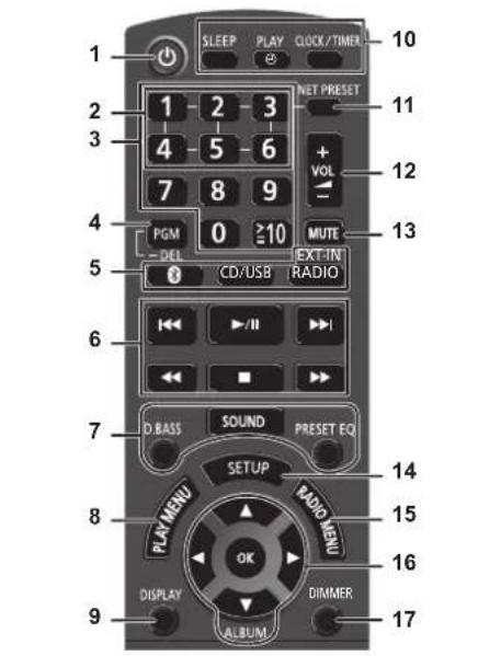 PANASONIC SCPMX152 - Remarque : - 1