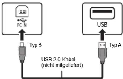 PANASONIC SCPMX152 - Wiedergabe von Audio von einem PC - 1