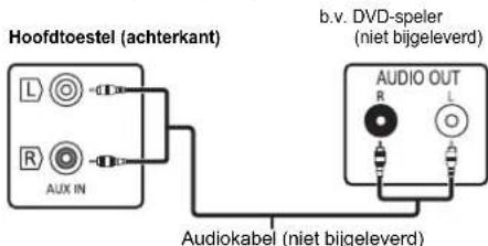PANASONIC SCPMX152 - Aansluiten van andere apparatuur - 1