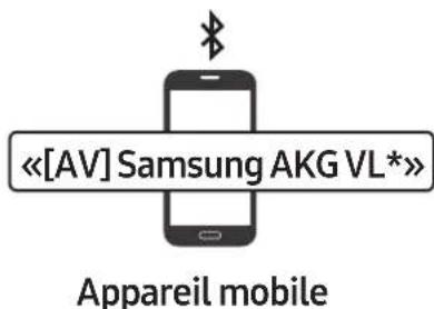 SAMSUNG VL350 - \* Première connexion - 2
