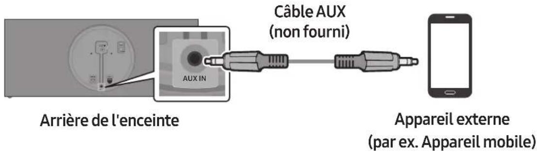 SAMSUNG VL350 - Connexion d'un appareil externe via le câble AUX - 2