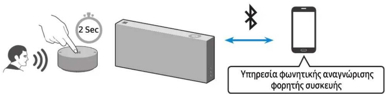 SAMSUNG VL350 - Αποκλειστικές λειτουργίες στη λειτουργία Bluetooth - 1