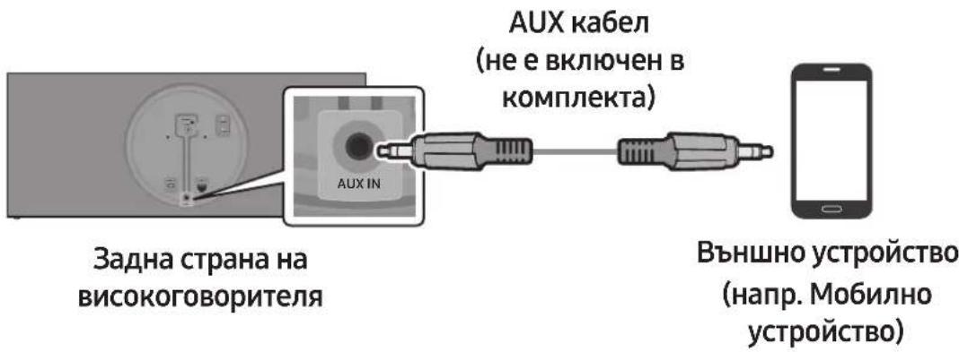 SAMSUNG VL350 - Свързване на външно устройство чрез AUX кабел - 2