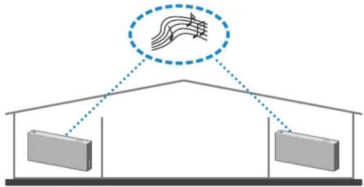 SAMSUNG VL350 - Utilisation de 2 unités - Audio Group - 1