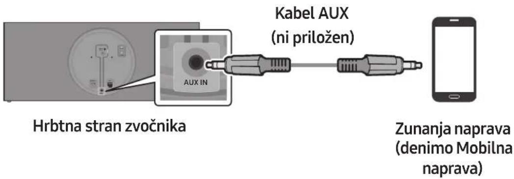 SAMSUNG VL351 - Povezovanje zunanje naprave prek kabla AUX - 2