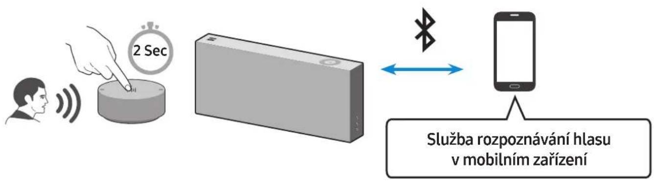 SAMSUNG VL351 - Specialnifunkce v rezimu Bluetooth - 1