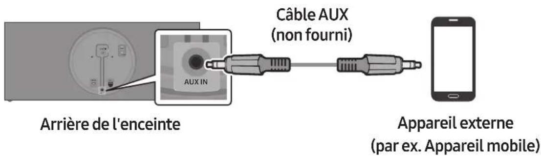 SAMSUNG VL351 - - Connexion d'un appareil externe via le câble aux - 2