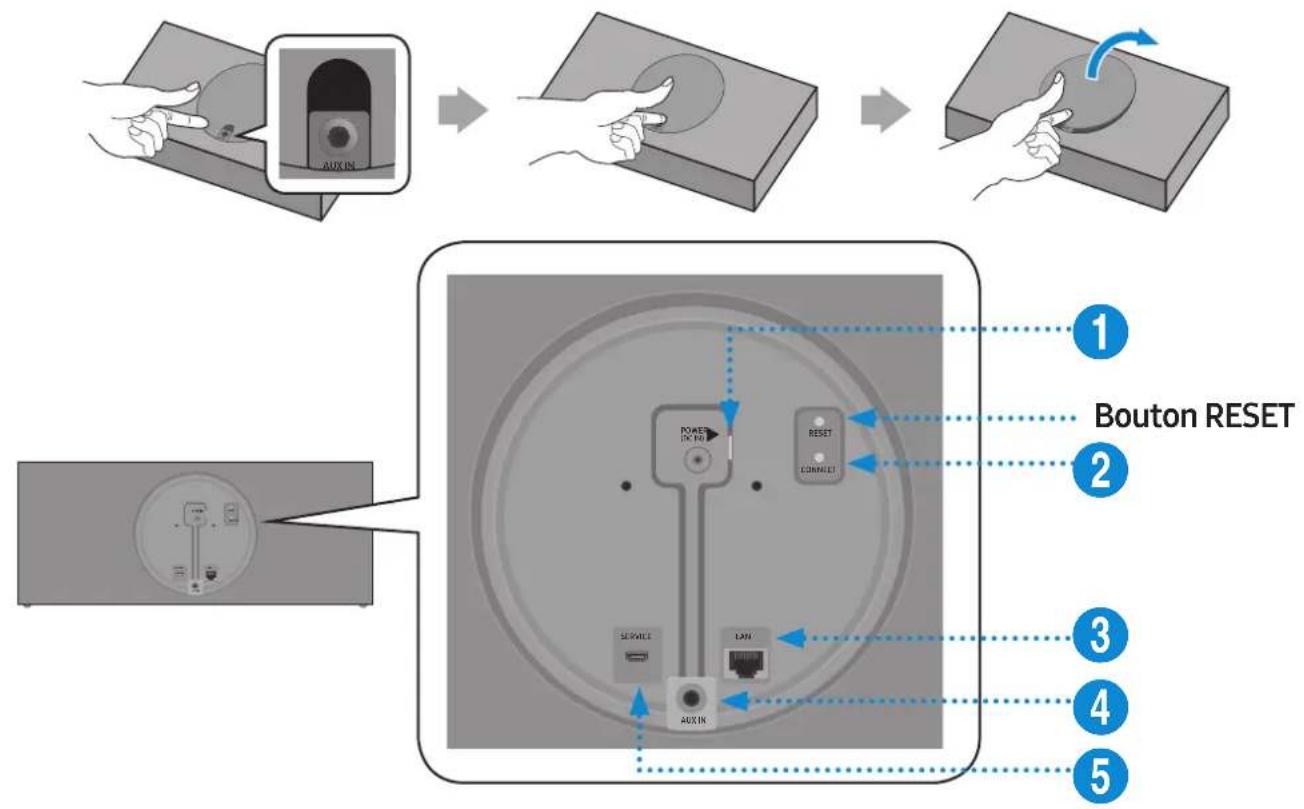 SAMSUNG VL351 - Arrière de l'enceinte - 1