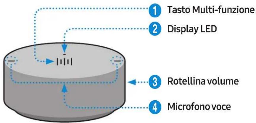 SAMSUNG VL351 - Lato superiore della manopola-controller - 1