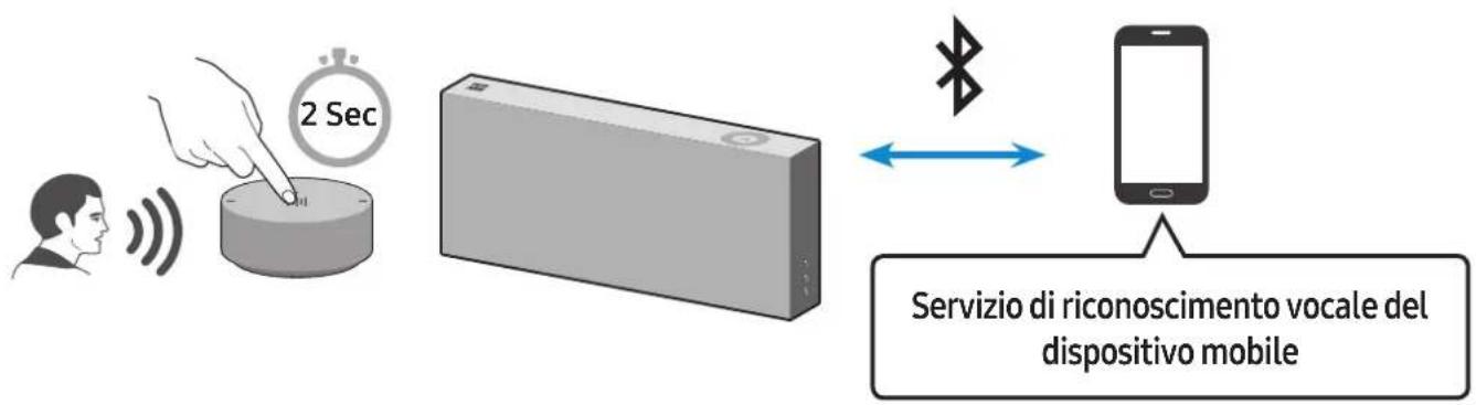 SAMSUNG VL351 - Funzioni specifiche in modalità Bluetooth - 1