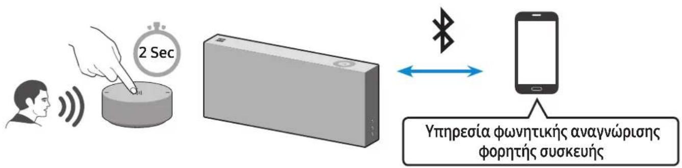 SAMSUNG VL351 - Anokkειοικες λειτουργίες στη λειτουργία Bluetooth - 1