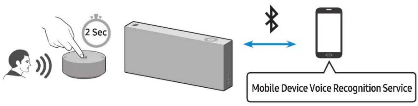 SAMSUNG VL551 - Dedicated functions in Bluetooth mode - 1