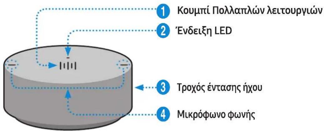 SAMSUNG VL551 - Eπávw πλεύρα tou στρογύλου xειρισηρίου - 1