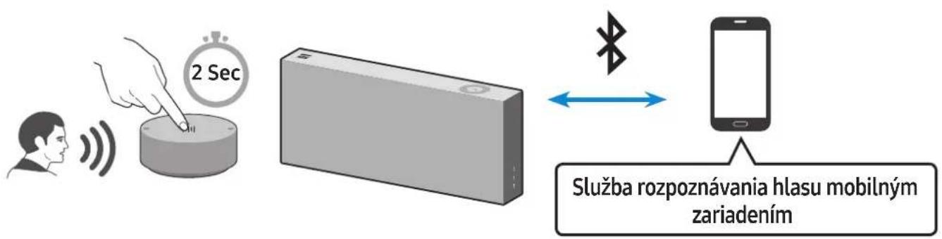 SAMSUNG VL551 - Funkcie urcené pre rezim Bluetooth - 1