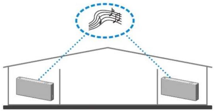 SAMSUNG VL551 - Verwenden von 2 Einheiten Audio Group - 1