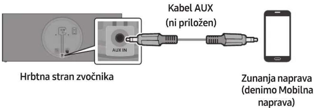 SAMSUNG VL551 - Povezovanje zunanje naprave prek kabla AUX - 2
