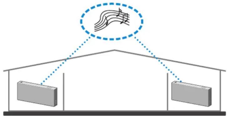 SAMSUNG VL550 - Using 2 units - Audio Group - 1