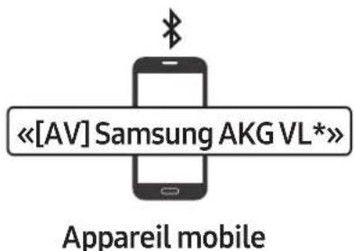 SAMSUNG VL550 - * Première connexion - 2