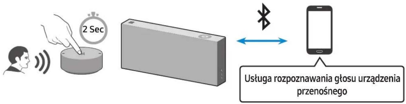 SAMSUNG VL550 - Dedykowane funkcjew trybie Bluetooth - 1