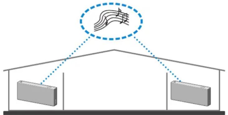 SAMSUNG VL550 - Utilisation de 2 unités - Audio Group - 1