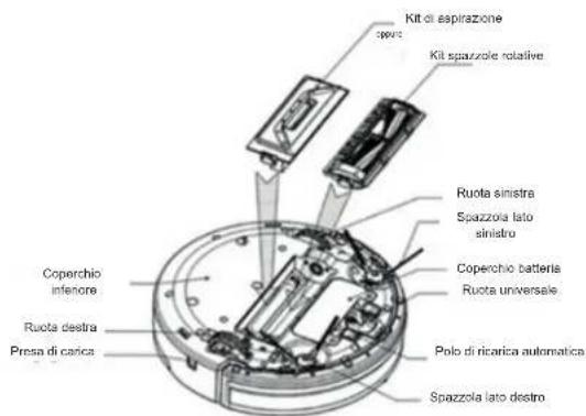 PRINCESS Deluxe 339000 - KIT DI ASPIRAZIONE E KIT SPAZZOLA ROTATIVA - 1