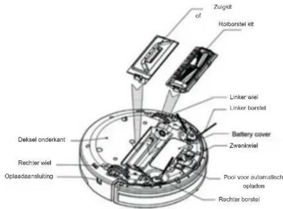 PRINCESS Deluxe 339000 - ZUIGKIT EN ROLBORSTELKIT - 1