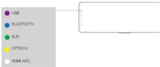 JBL Bar Studio - c. LED-indicator voor bron - 1