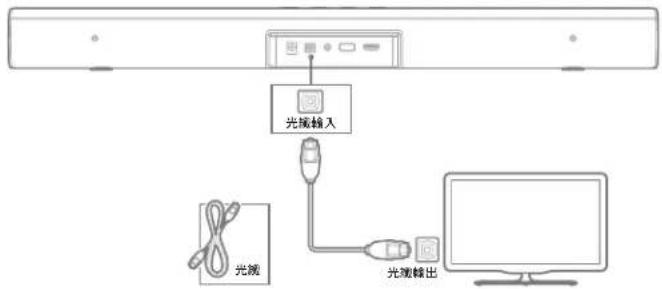JBL Bar Studio - 透過光纖連接至電視 - 1