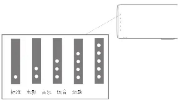 JBL Bar Studio - 声音模式 - 1