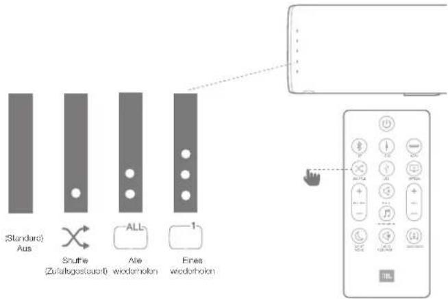 JBL Bar Studio - Shuffle (Zufallsgesteuert) - 1
