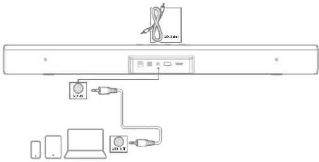 JBL Bar Studio - Apparaten aansluiten met analoge audiokabels - 1