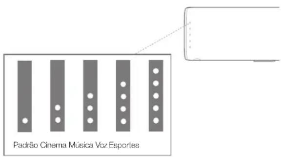 JBL Bar Studio - Modo de som - 1