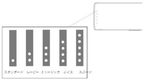 JBL Bar Studio - 2.八(低音域) - 1