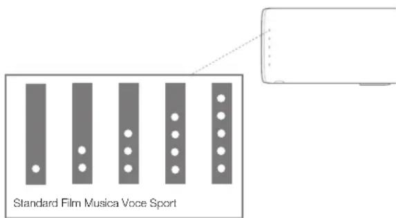 JBL Bar Studio - Modalità audio - 1