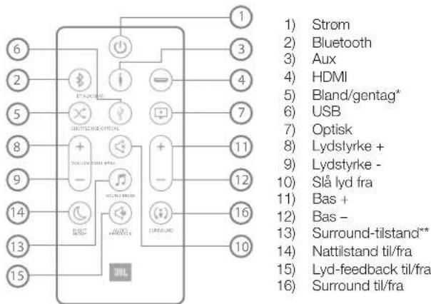 JBL Bar Studio - Anvendelse - 2