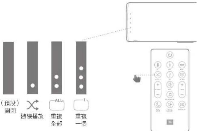 JBL Bar Studio - 隨機播放 - 1