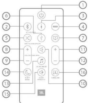 JBL Bar Studio - Comandi - 2
