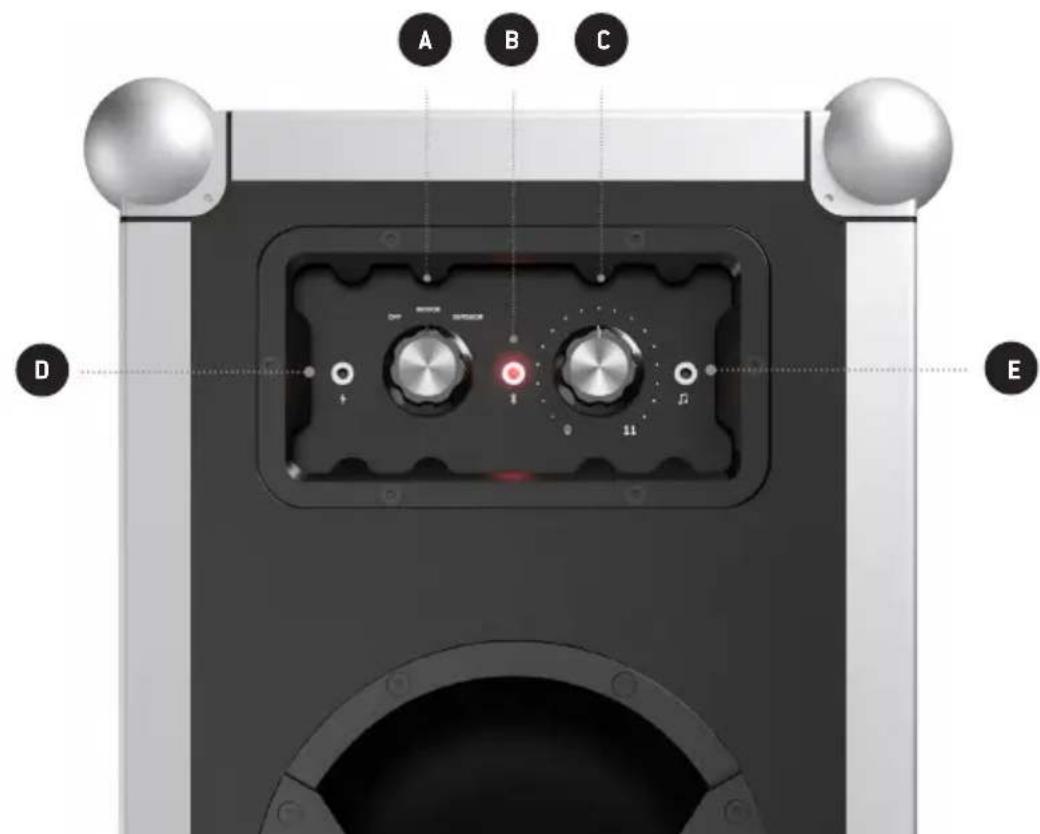 SOUNDBOKS 2 - AUX/JACK INPUT - 1