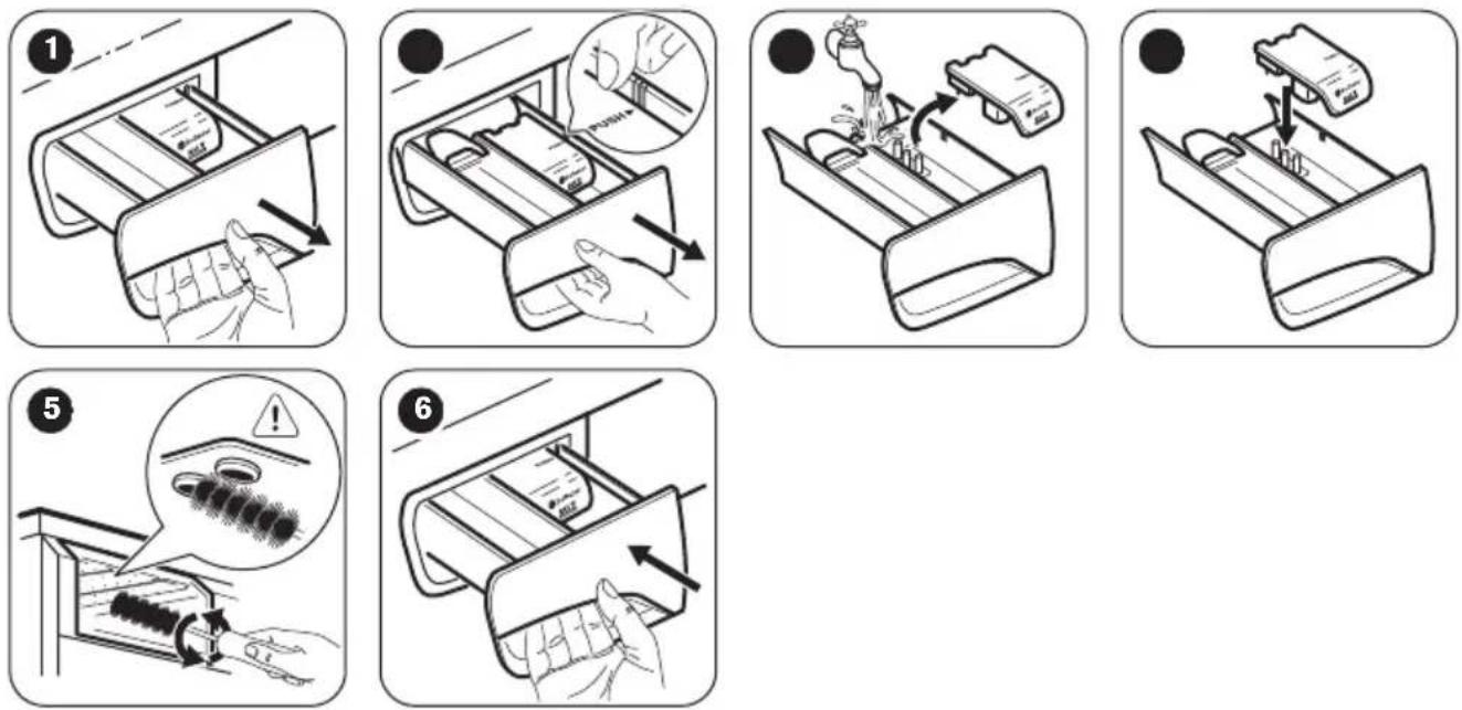 ZANUSSI ZWF8163BW - NETTOYAGE DU DISTRIBUTEUR DE PRODUIT DE LAVAGE - 1