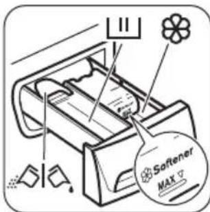ZANUSSI ZWF71440BW - UTILISATION DE LESSIVE ET D'ADDITIFS - 1