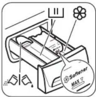 ZANUSSI ZWF71440BW - WASMIDDEL EN TOEVOEGINGEN GEBRUIKEN - 1