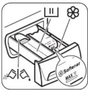 ZANUSSI ZWF71440BW - GEBRAUCH VON WASCH- UND PFLEGEMITTELN - 1