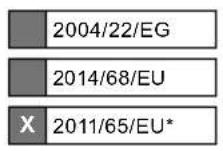 SCHEPPACH DP16SL - EU-Konformitätserklärung - 2