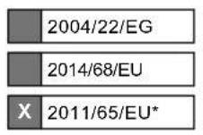 SCHEPPACH DP16SL - EU-Konformitätserklärung - 2