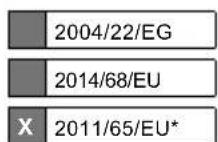 SCHEPPACH DP16SL - EU-Konformitätserklärung - 2