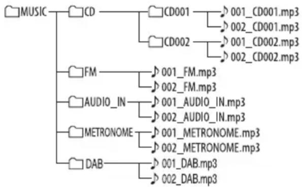 JVC Boomblaster RVNB100 - Recorded files created on the System - 1