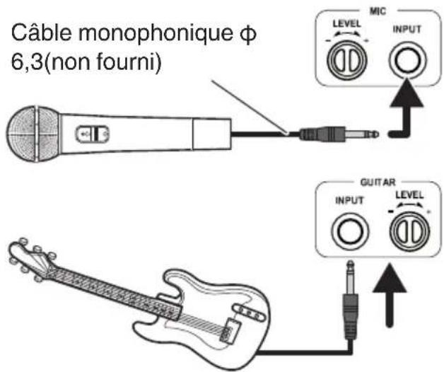 JVC Boomblaster RVNB100 - Connectez un microphone ou une guitare au connecteur MIC INPUT ou GUITAR INPUT à l'arrière du système. - 1