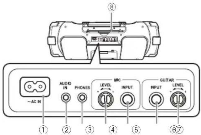 JVC Boomblaster RVNB100 - Front of the System - 2