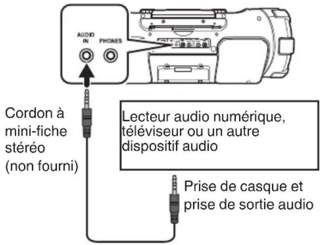 JVC Boomblaster RVNB100 - Écoute d'un appareil extérieur - 1