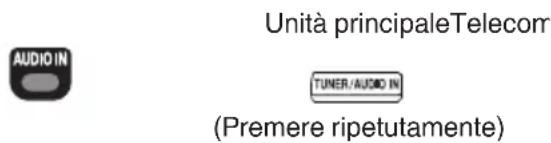 Unità principaleTelecom TUNER/AUDIO IN (Premere ripetutamente)